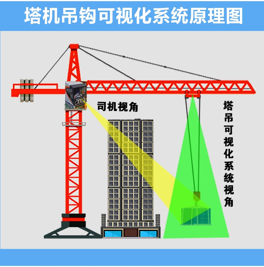 河北省要求所有建筑工地必须安装塔吊安全监测系统等浙江智慧工地设备
